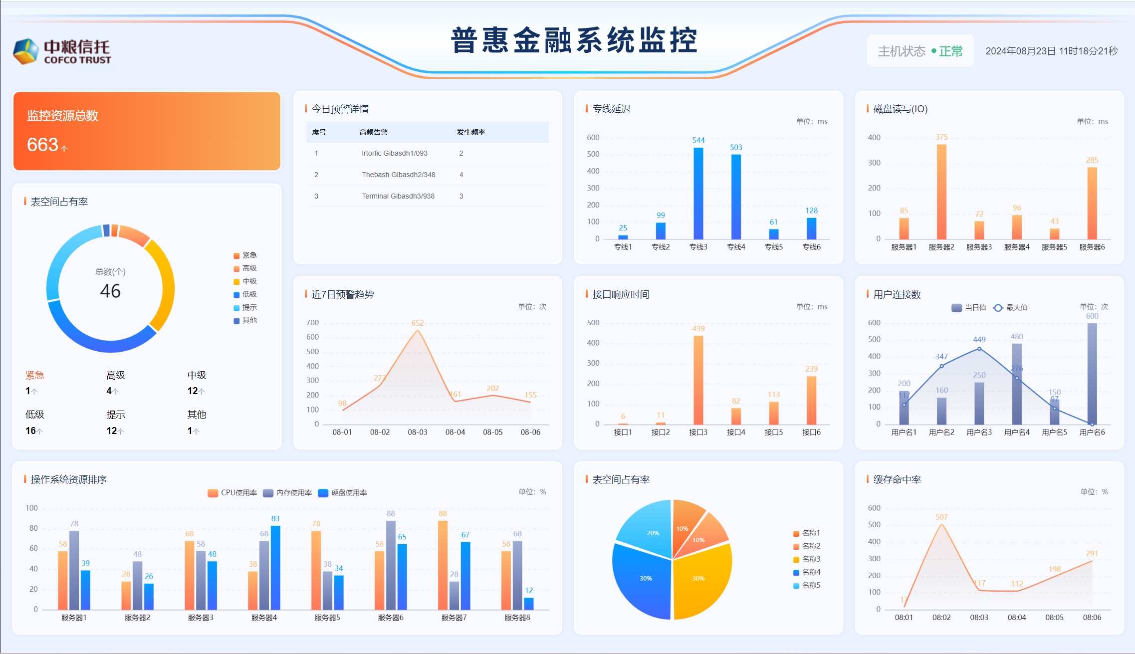 中粮信托