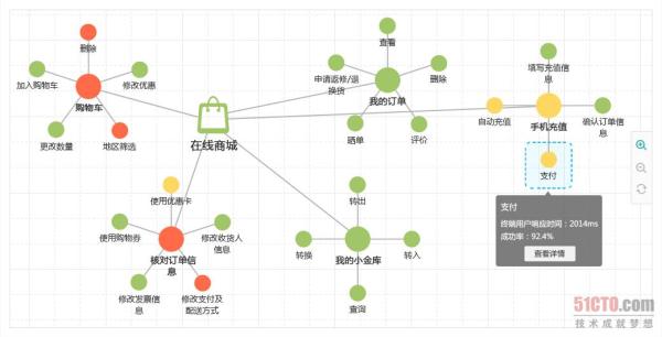 什么是真正的APM？