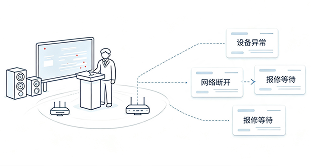 业务体验不可视